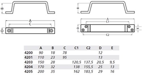 Hermeta 4203-02 Handgreep 150mm Aluminium F2-2