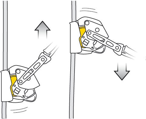 Petzl - Absorbeur d'énergie ASAP'SORBER AXESS