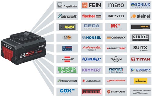 Bosch PRO GBA 18V 4,0Ah Accu-2