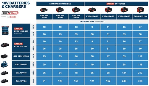 Bosch PRO GBA 18V 4,0Ah Accu-3