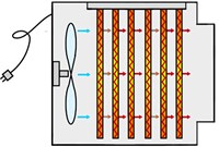 Dryfast Werkingsprincipe