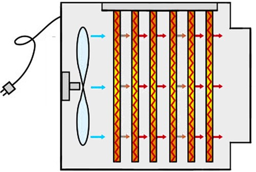 Dryfast Werkingsprincipe